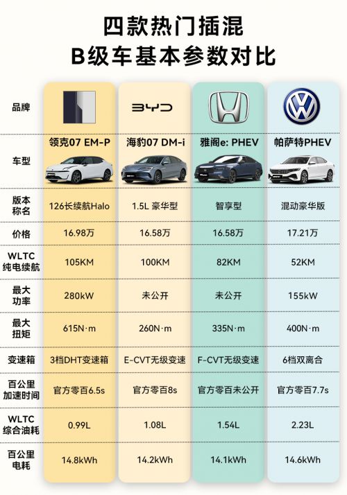 带来极速快感电混技术引领新潮流m6米乐app领克07强劲动力