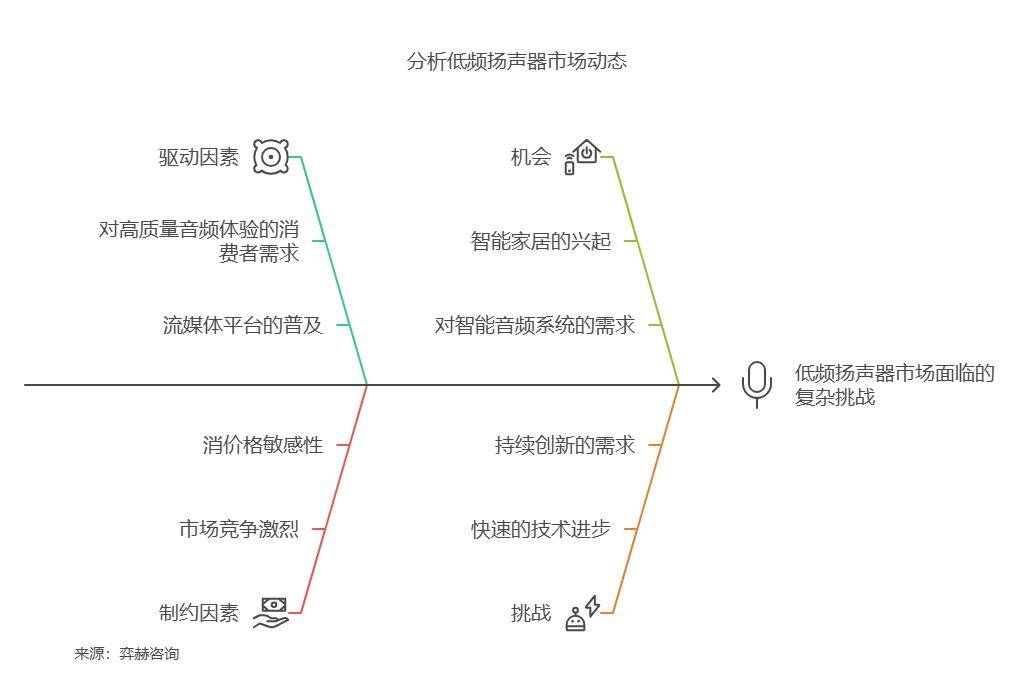 25年低频扬声器市场米乐m6全面分析20(图3)