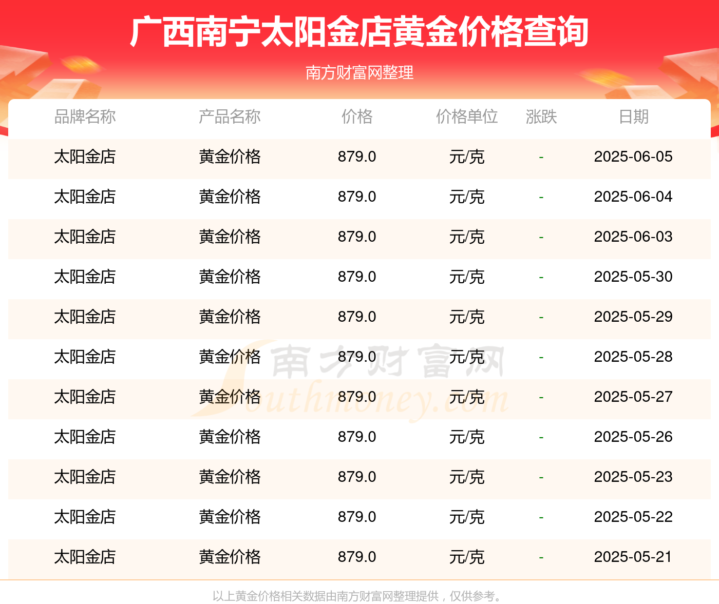 025年6月5日太阳金店黄金价格一览表)广西南宁太阳金店今日黄金价格多少一克(2(图3)