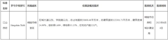 公开招聘2人！价值10000元宠物猪丢失！【铜陵头条0614】铜陵一新建住宅区命名！(图2)