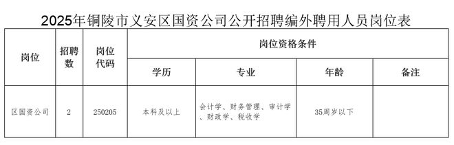 公开招聘2人！价值10000元宠物猪丢失！【铜陵头条0614】铜陵一新建住宅区命名！(图3)